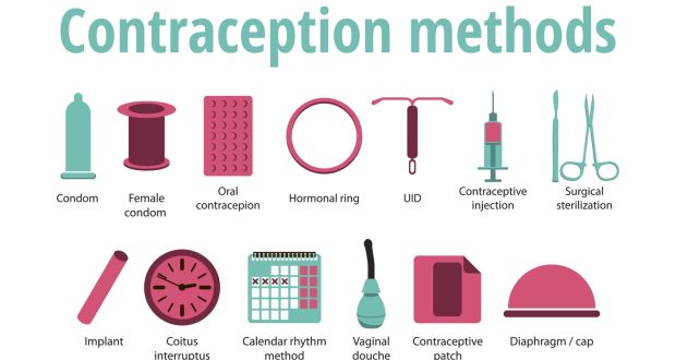 differents contraceptions methods
